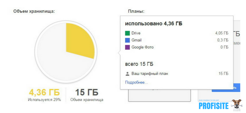 Статистика занятого Google Disk